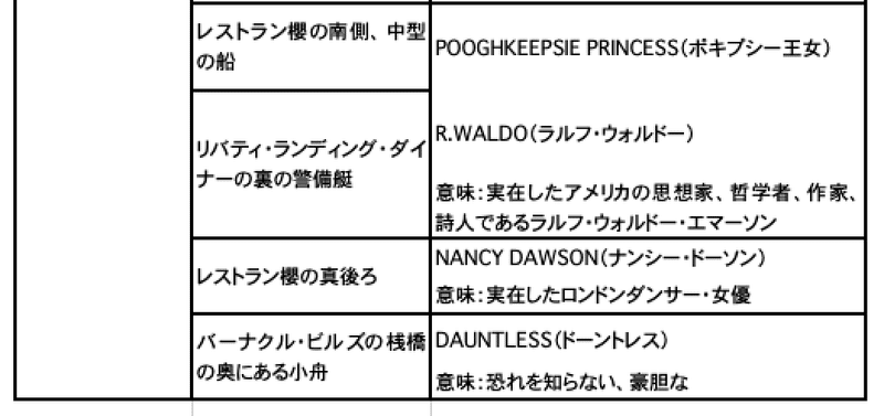 ディズニーシーの知れば知るほど面白くなる雑学 Kkベストセラーズ ディズニーシーの知れば知るほど面白くなる雑学 Kkベストセラーズ