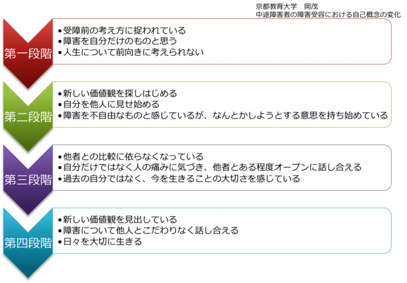 人生で大切なことはみんなぎっくり腰が教えてくれた 櫻本 真理 Note 人生で大切なことはみんなぎっくり腰が教えてくれた 櫻本 真理 Note