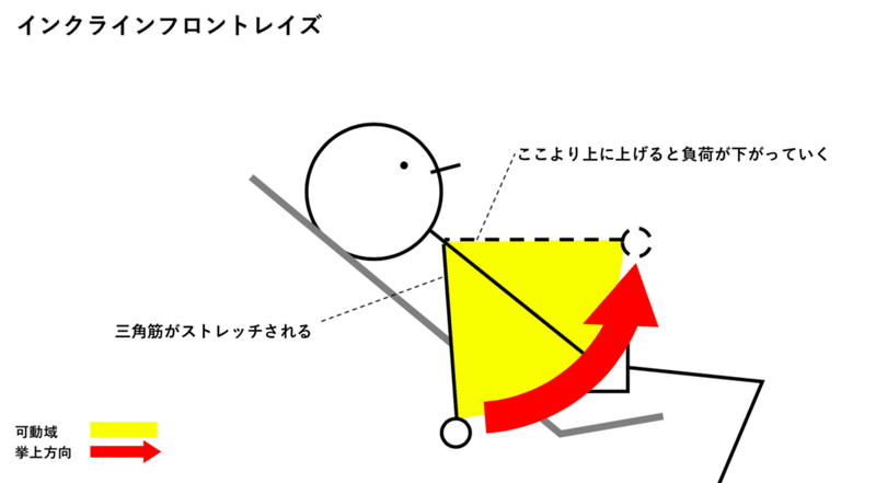 三角筋 前部トレ 丸い肩を作れ Part2 Chicken Heart Tv Note 三角筋 前部トレ 丸い肩を作れ Part2 Chicken Heart Tv Note