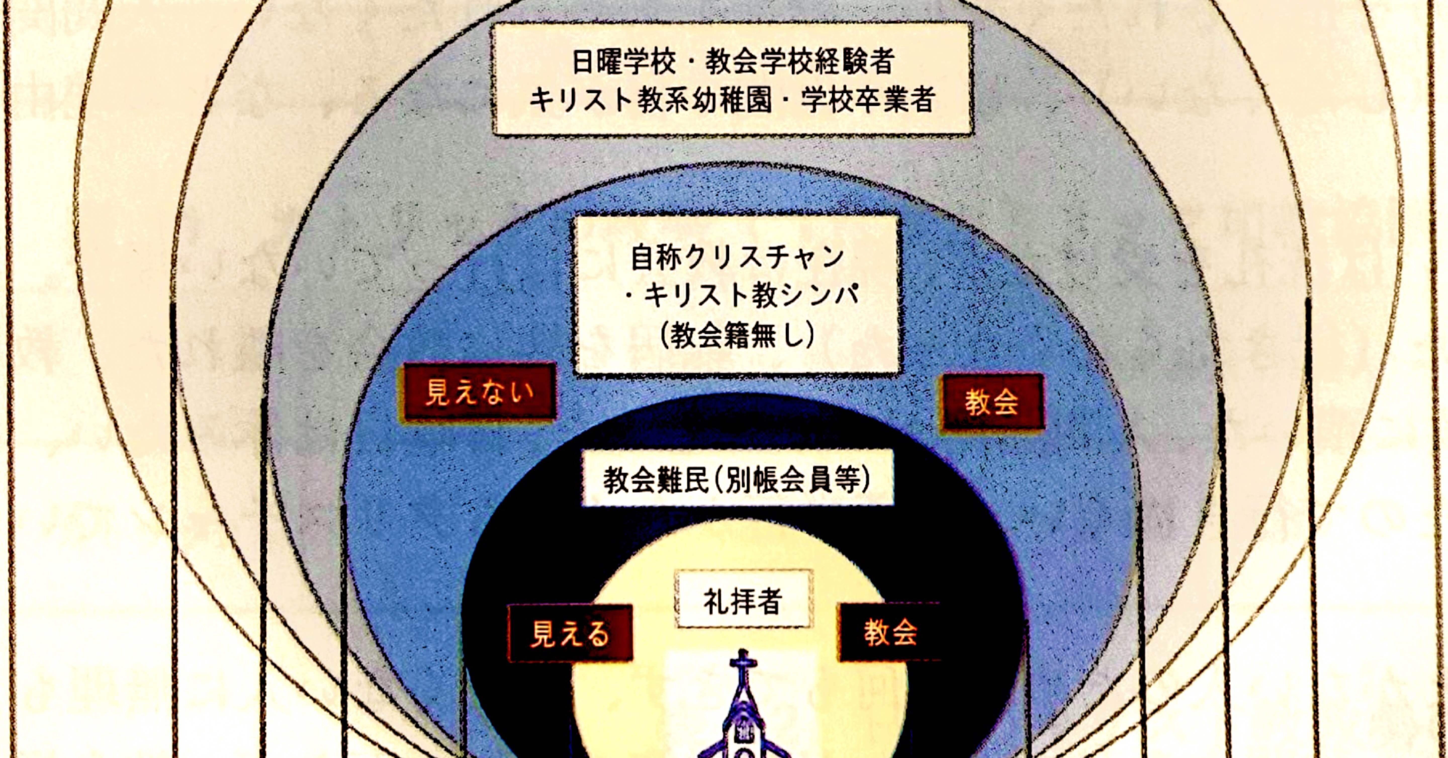 教会に行けないクリスチャン その2｜たまけい