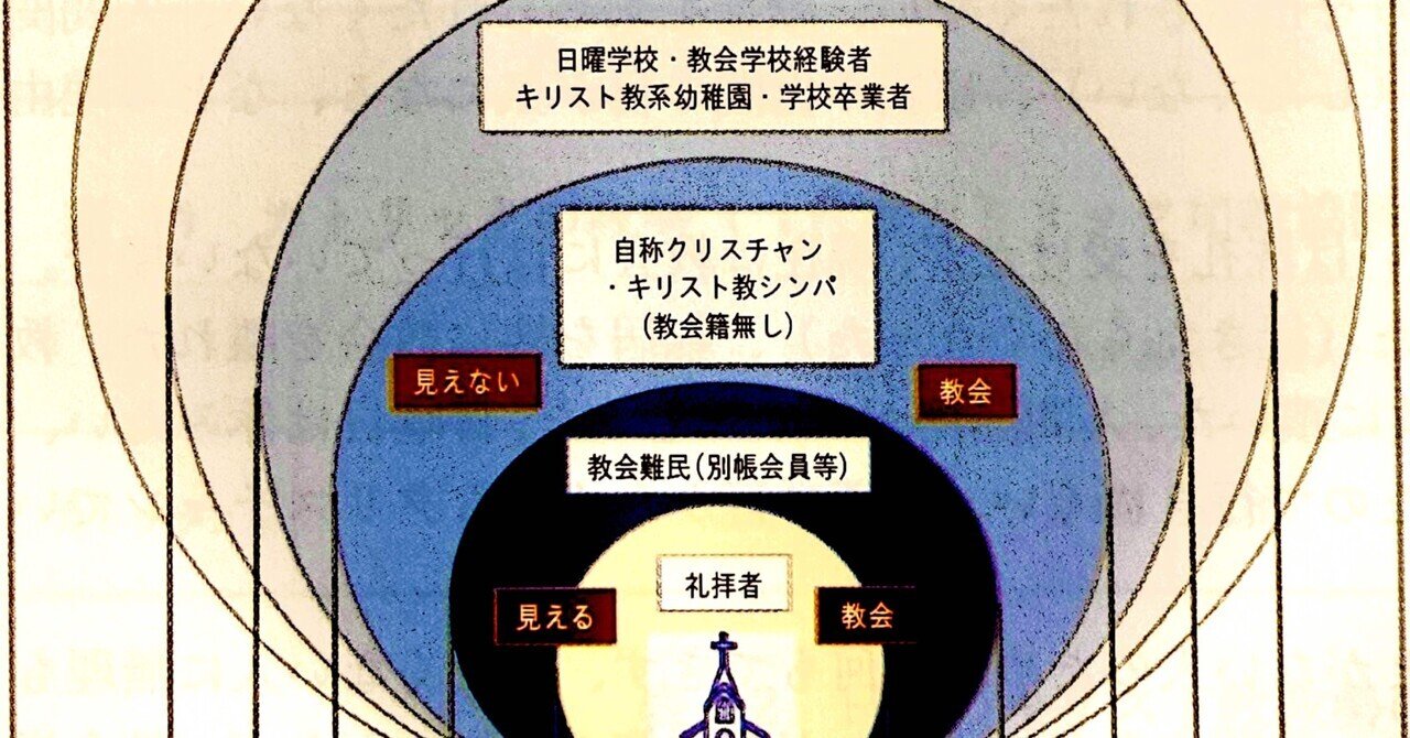 教会に行けないクリスチャン その2｜たまけい