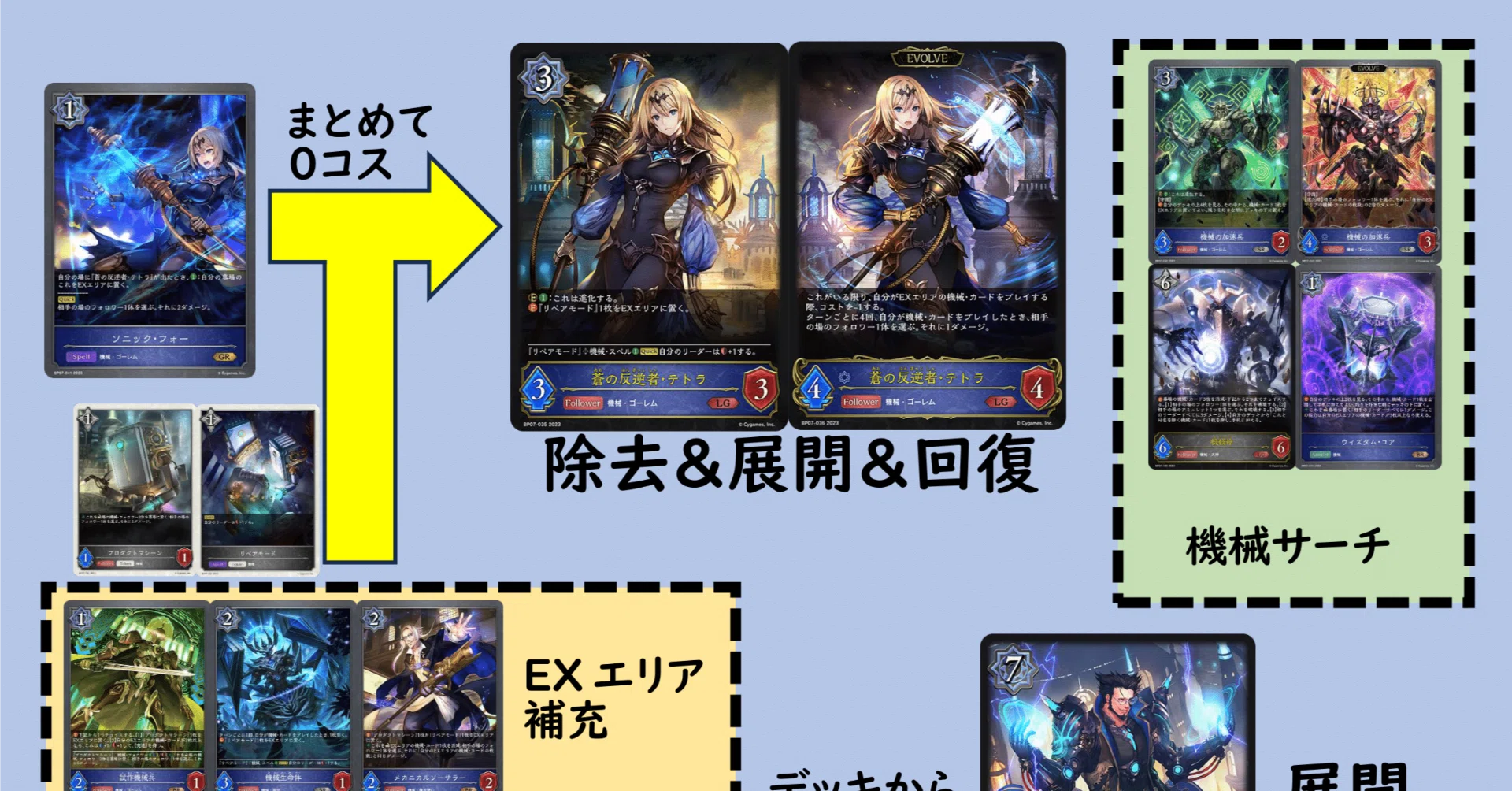 エボルヴ】「森羅鋼鉄」機械シナジーの事前解説｜9x