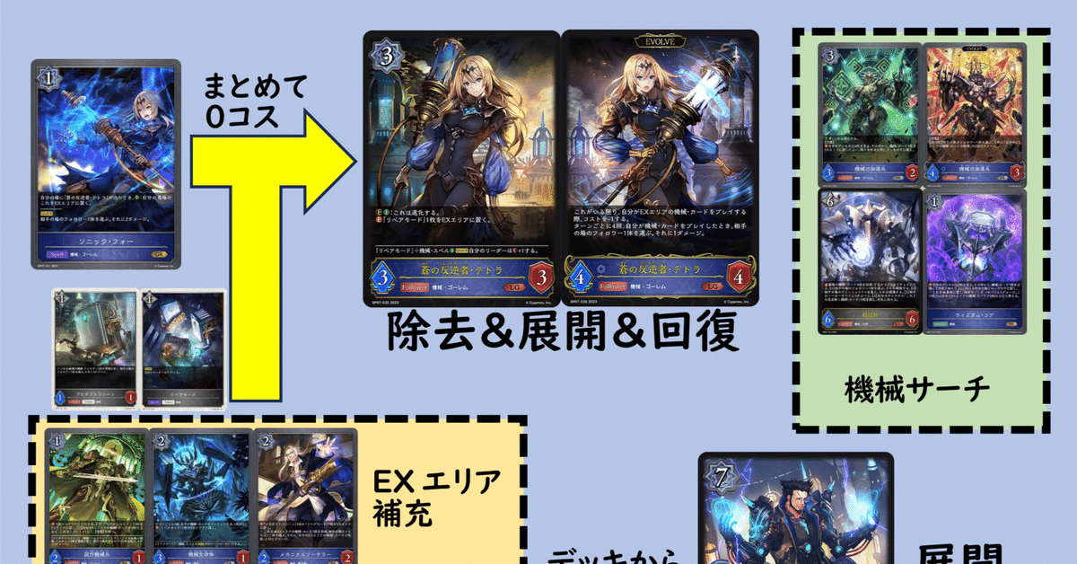 エボルヴ】「森羅鋼鉄」機械シナジーの事前解説｜9x