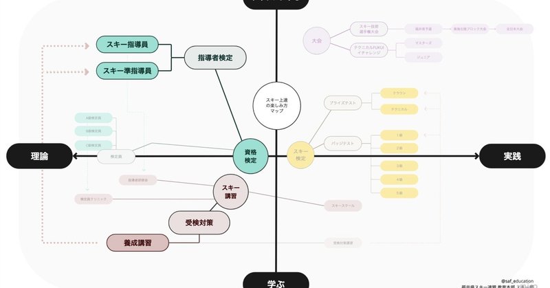 2024シーズンイン！ スキーインストラクター資格【SAJ公認スキー指導員・準指導員】養成講習会が11月初旬スタート