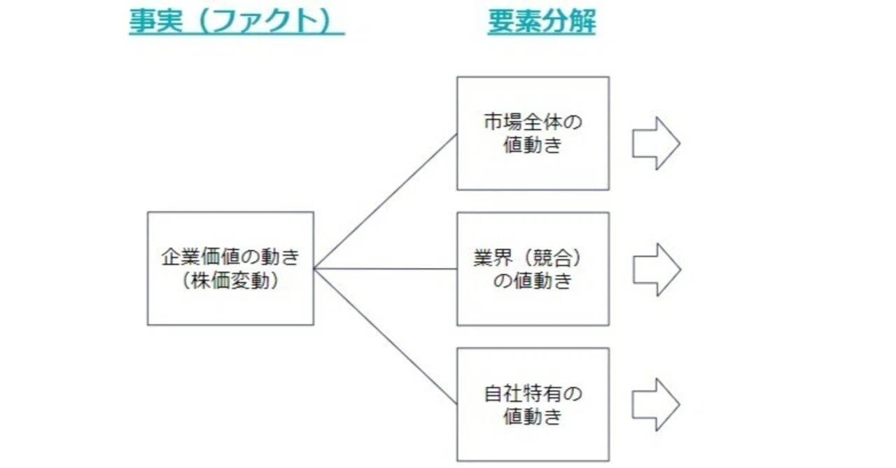 株価変動の法則 そのマーケ施策は有効？マーケター向け損益分岐点の活用と計算ガイド ビジネス・経済