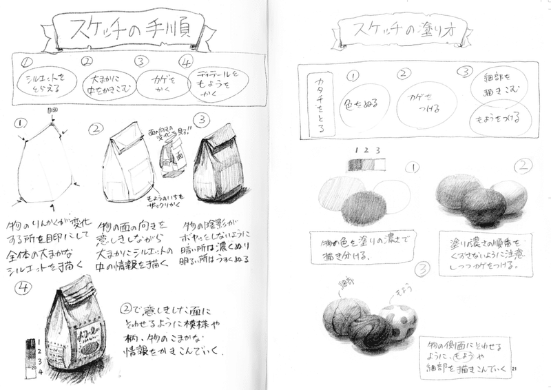 全文無料公開 下田スケッチ描き方本 アソビヅクリ Note 全文無料公開 下田スケッチ描き方本 アソビヅクリ Note