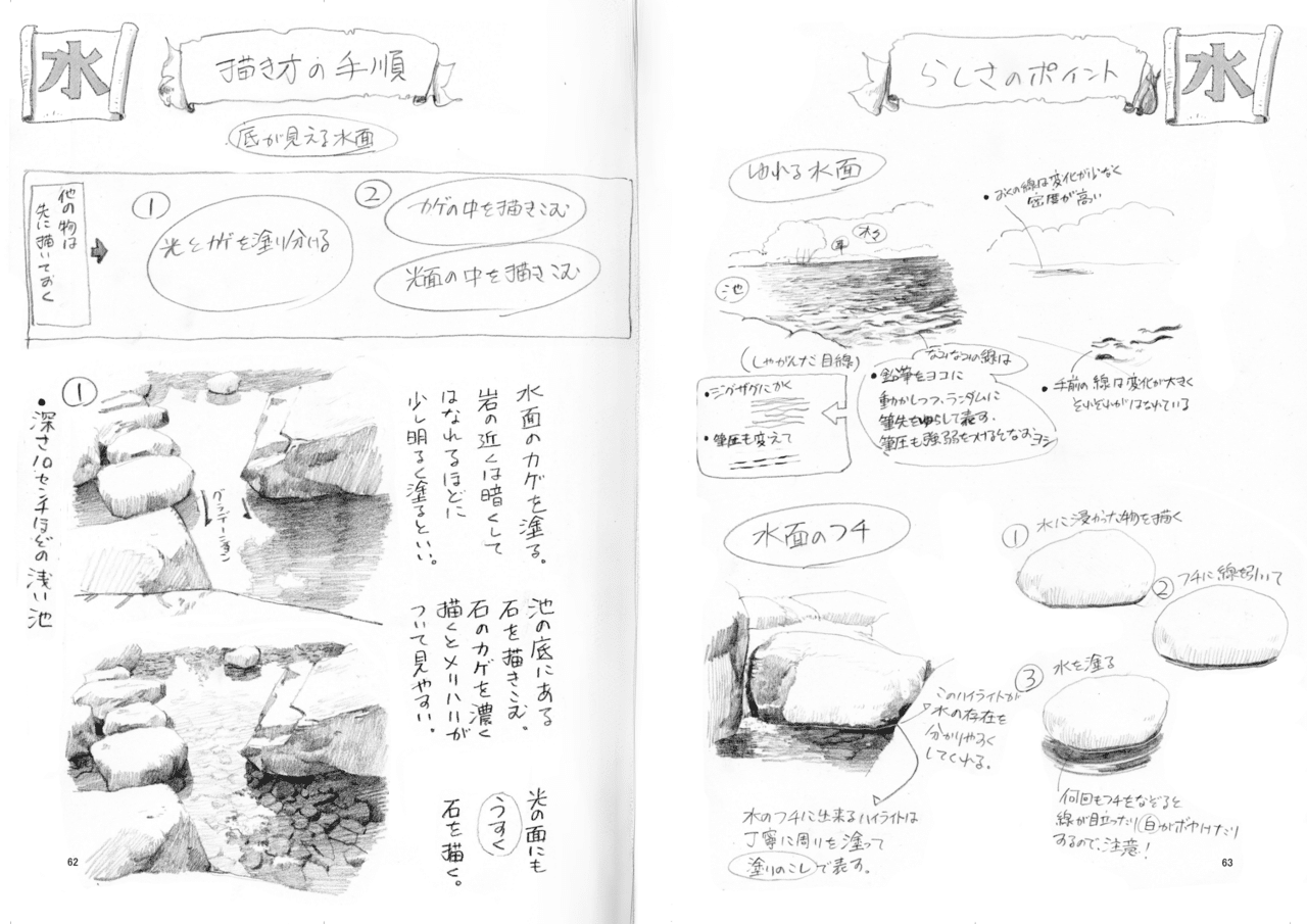 全文無料公開 下田スケッチ描き方本 アソビヅクリ Note 全文無料公開 下田スケッチ描き方本 アソビヅクリ Note