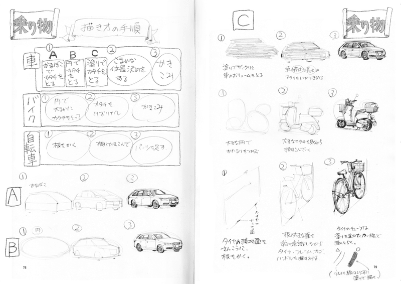 全文無料公開 下田スケッチ描き方本 アソビヅクリ Note 全文無料公開 下田スケッチ描き方本 アソビヅクリ Note