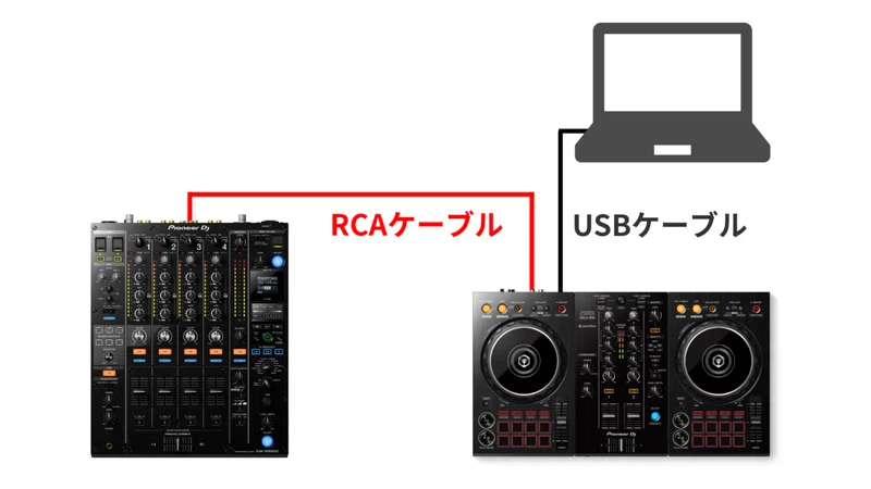 Ddj 0が届きました Pikoshimame Note