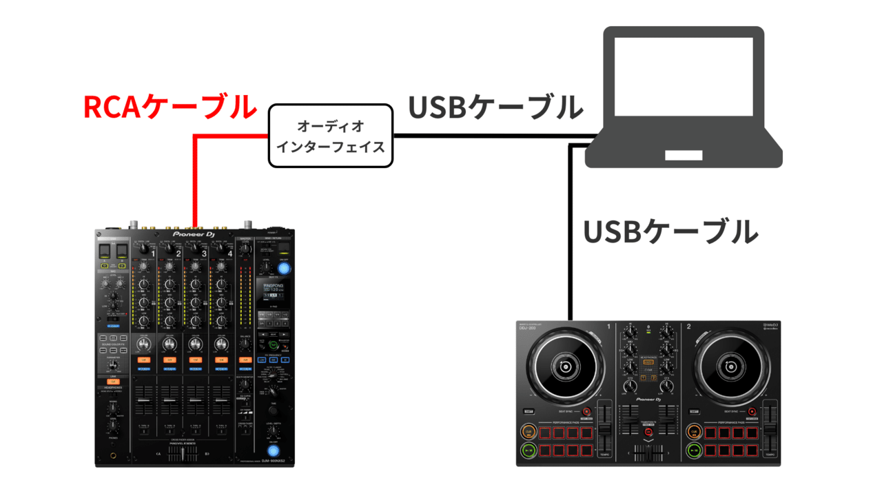 DDJ-200が届きました|pikoshimame DDJ-200が届きました|pikoshimame