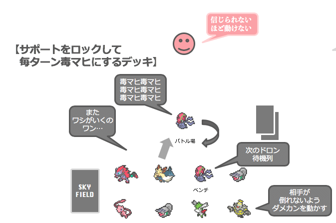 毒麻痺ロックループ ハザードロック ドクケイル アマージョ セレビィ Chang Note 毒麻痺ロックループ ハザードロック ドクケイル アマージョ セレビィ Chang Note