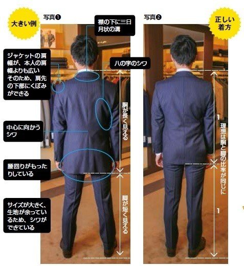 男の身だしなみ 入門 第2回 スーツ 上着編 The21 寄稿 Niena Hino 日野 江都子 Ny在住 国際イメージ コンサルタント Note 男の身だしなみ 入門 第2回 スーツ 上着編 The21 寄稿 Niena Hino 日野 江都子 Ny在住 国際イメージ コンサルタント Note