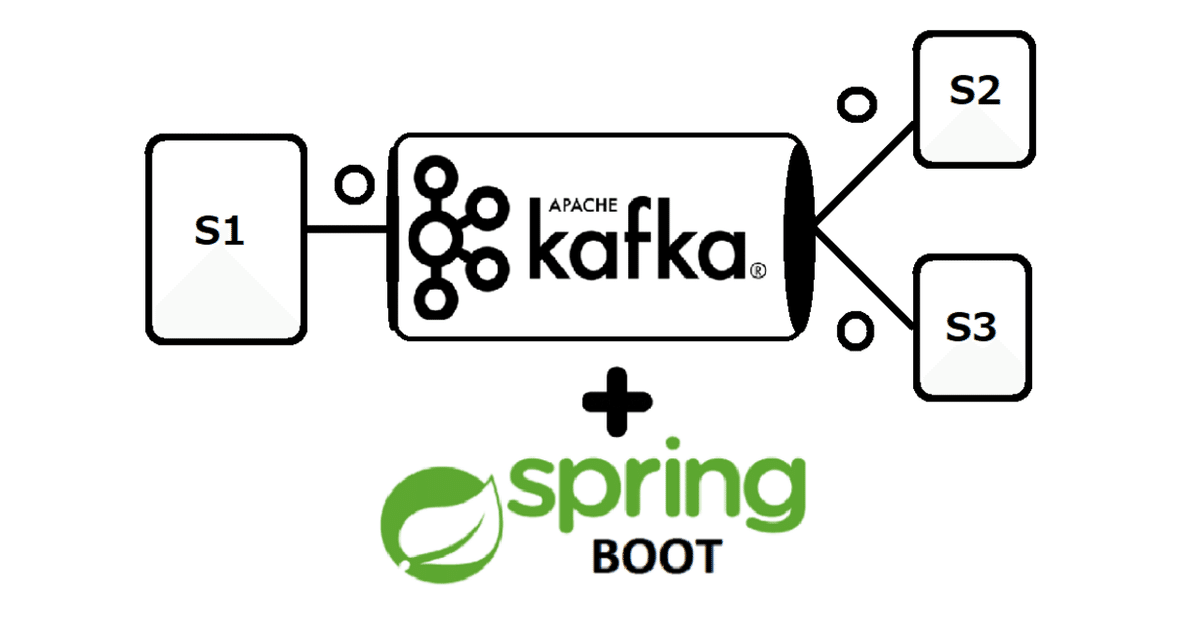 イベントドリブンアーキテクチャ】Kafkaにより三つのマイクロ