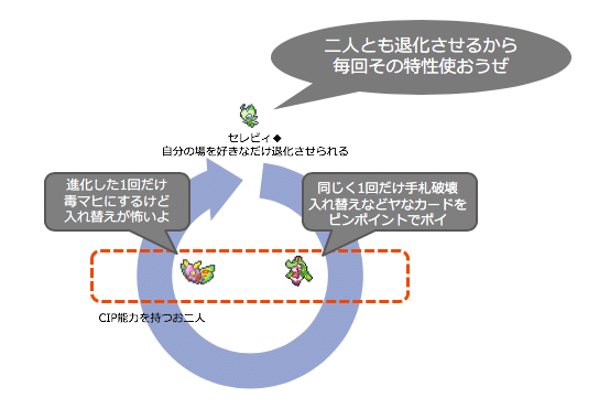 毒麻痺ロックループ ハザードロック ドクケイル アマージョ セレビィ Chang Note