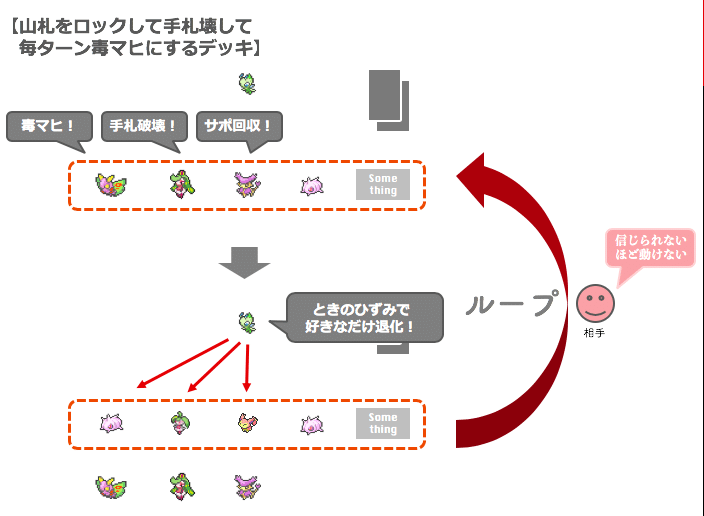 毒麻痺ロックループ ハザードロック ドクケイル アマージョ セレビィ Chang Note