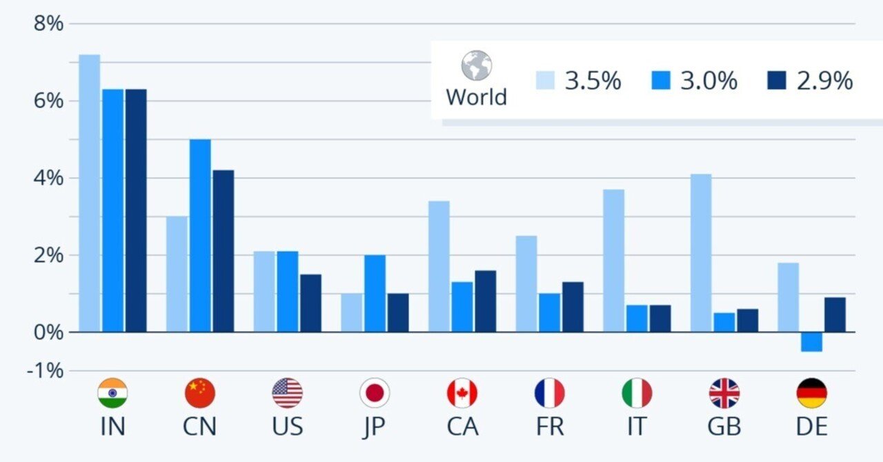 IMF 「金融引き締めの影響が拡大」｜Pierre Moriyama