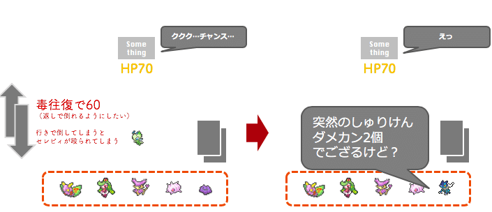 毒麻痺ロックループ ハザードロック ドクケイル アマージョ セレビィ Chang Note