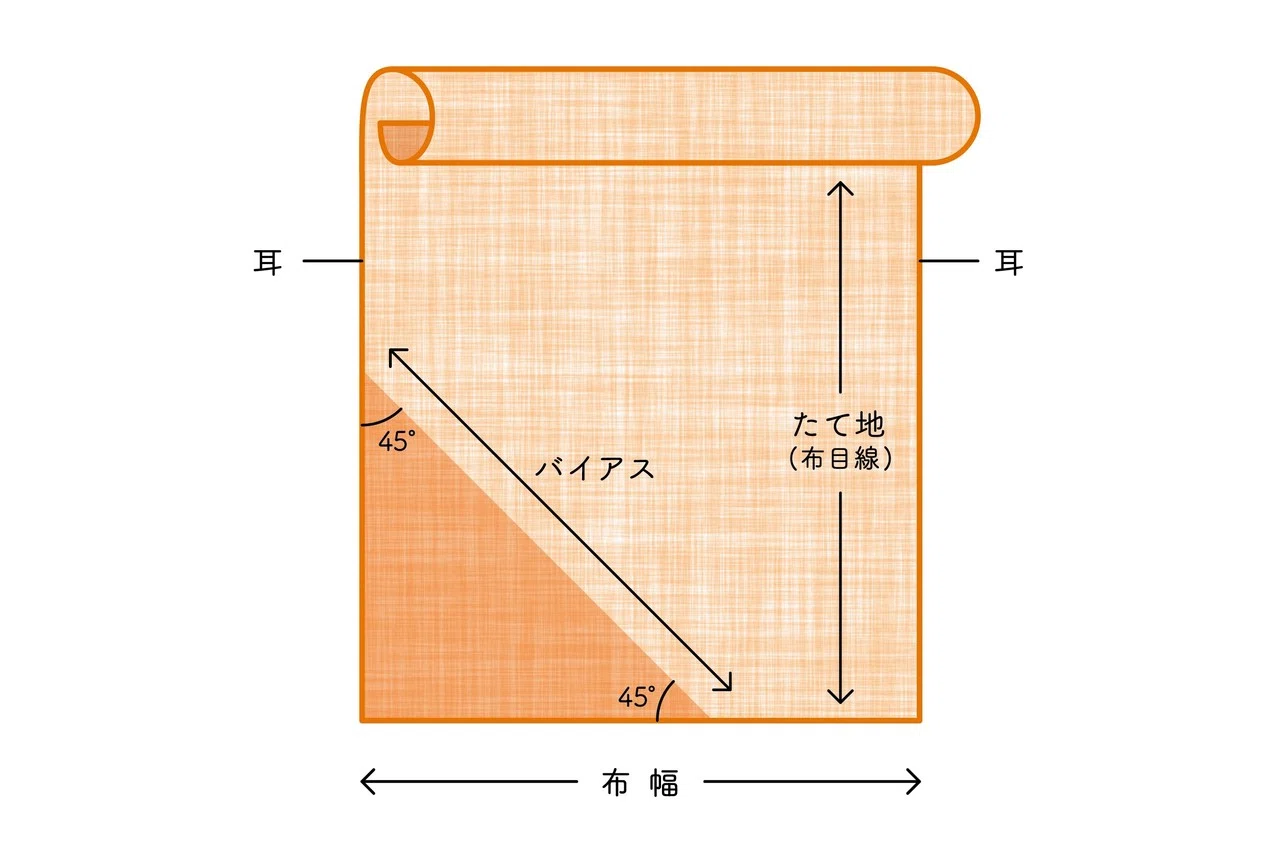 洋裁のきほんの「キ」【2】～布には方向があるんだ！！｜布と