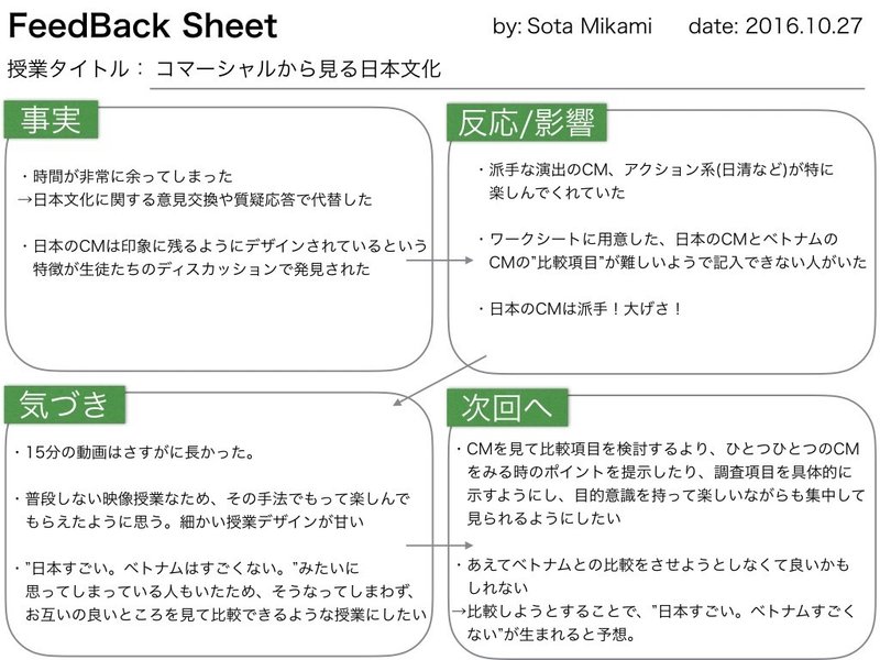 授業の振り返りのフォーマット Npo法人 Trellis Note