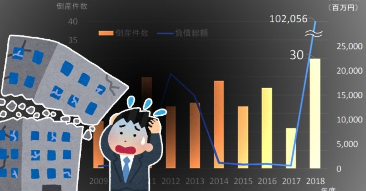 ネット通販事業者の倒産件数が過去最多 ネットショップを閉店する理由とは 売れるネットショップの教科書 Note