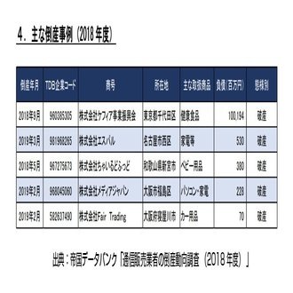 ネット通販事業者の倒産件数が過去最多 ネットショップを閉店する理由とは 売れるネットショップの教科書 Note
