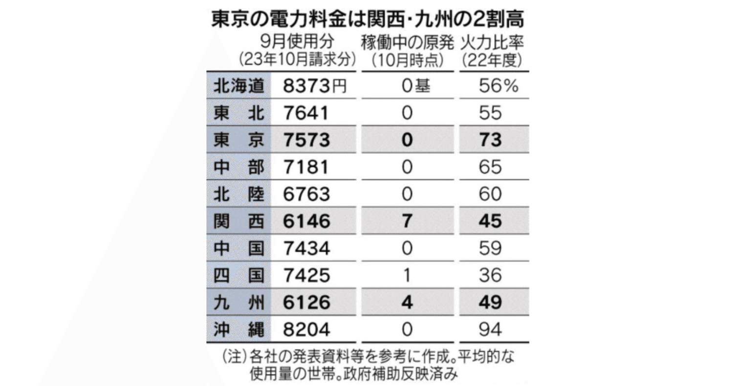 世襲３代目の政治屋」岸田文雄よ，国民を舐めるな！ 原発稼働で当面は