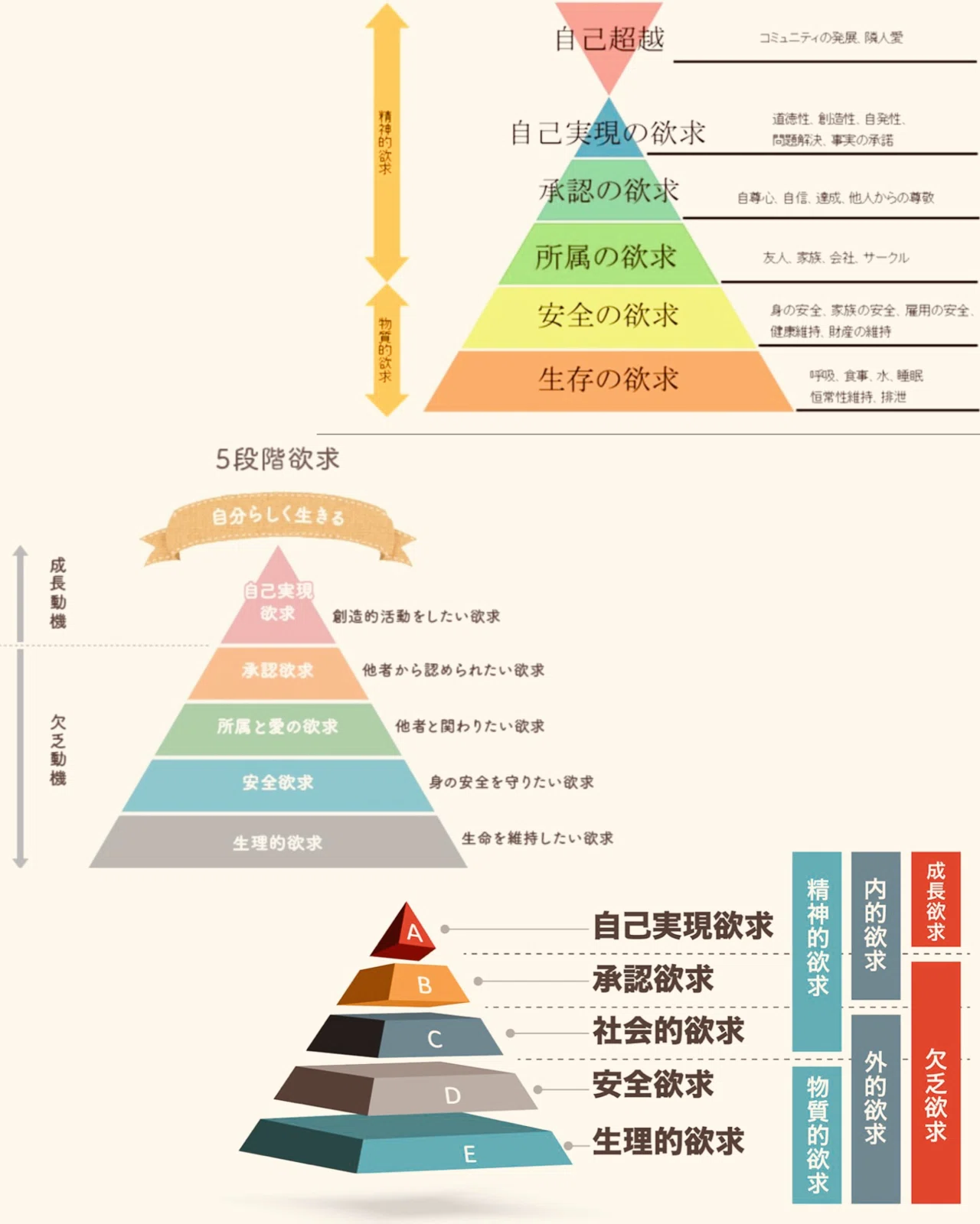 自己実現の勘違い｜1744masaru