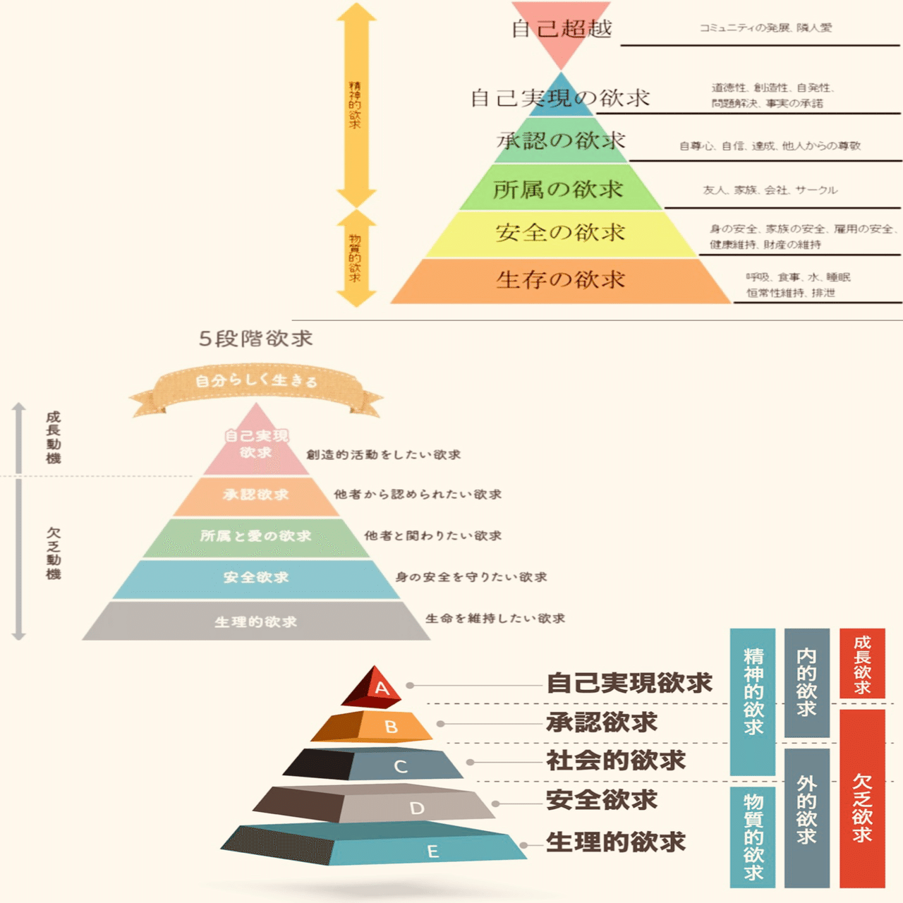 自己実現の勘違い｜1744masaru