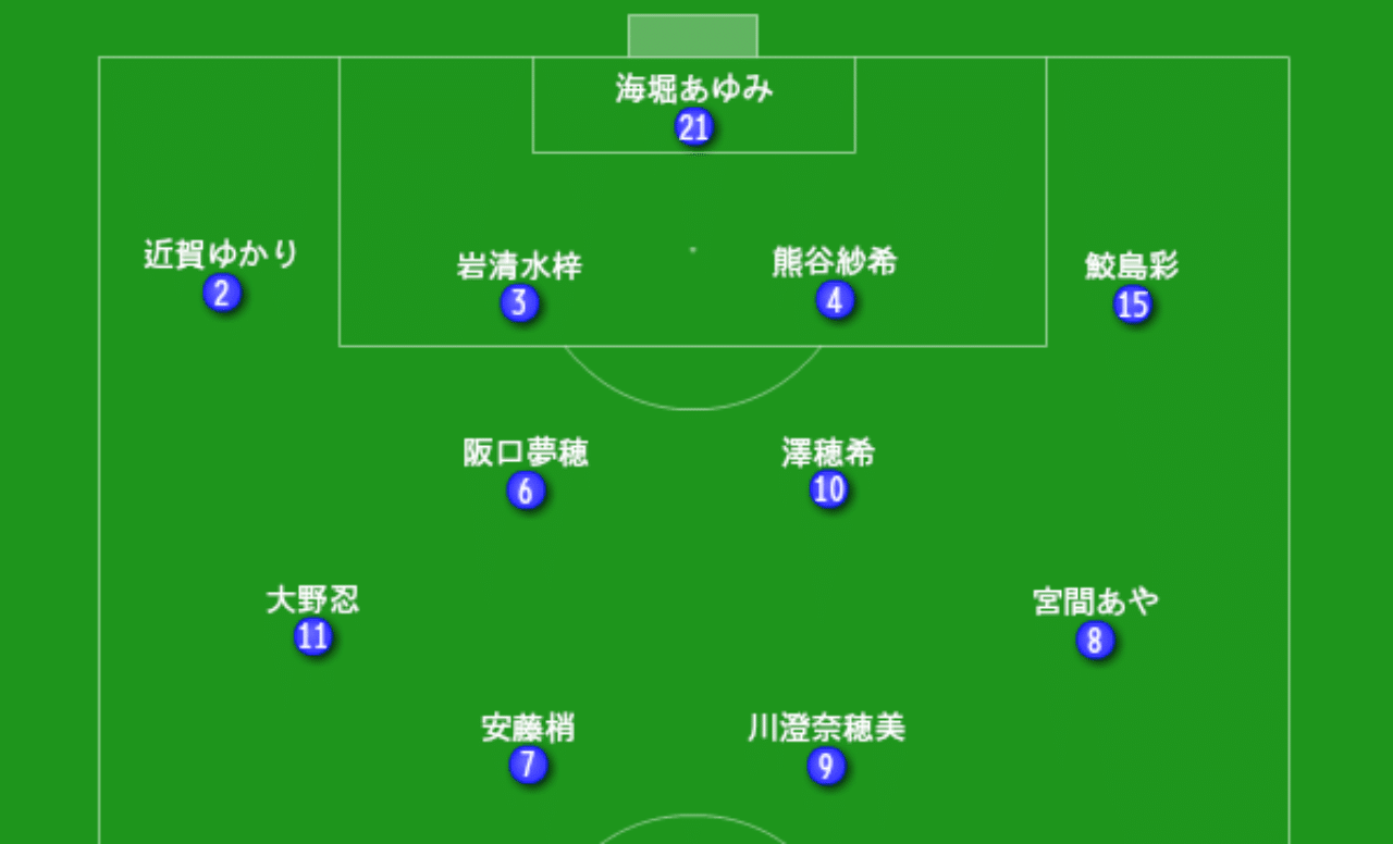 11 女子w杯決勝の記憶 Jun Saito Note 11 女子w杯決勝の記憶 Jun Saito Note