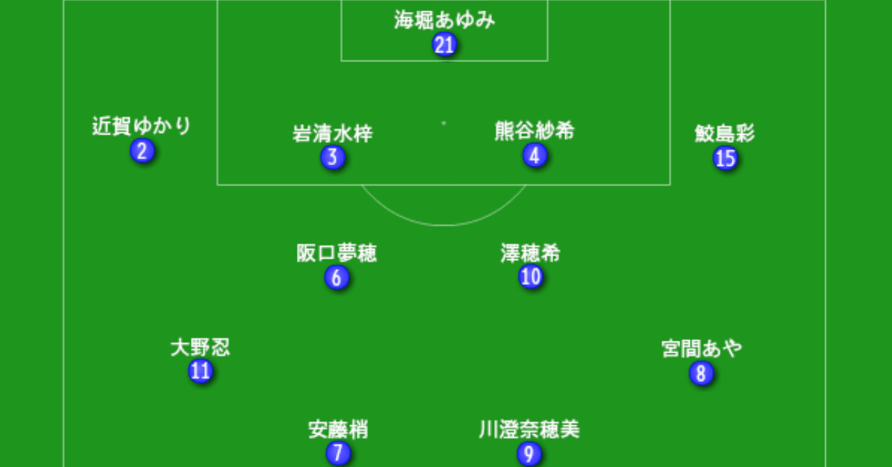 11 女子w杯決勝の記憶 Jun Saito Note