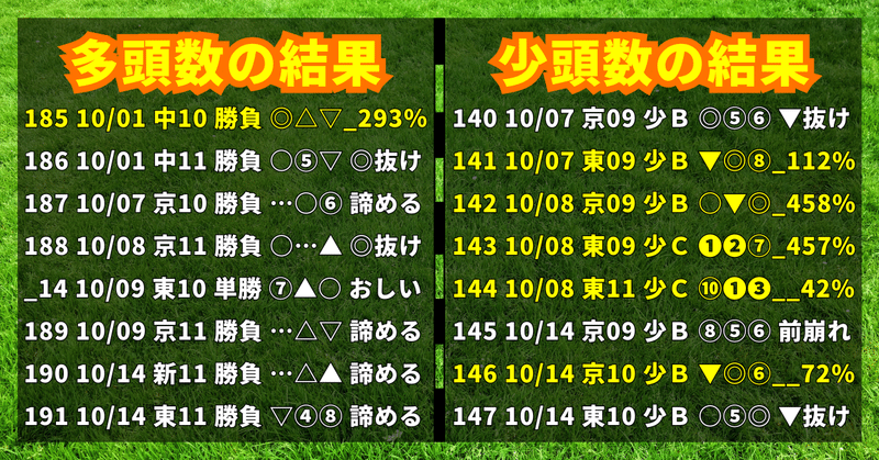 【結果分析】京都9R/京都10R🎯/東京10R/新潟11R/府中牝馬S【10月14日】