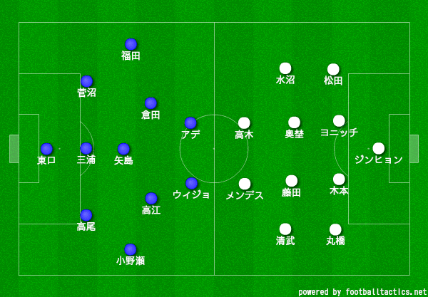 19 J1第12節 ガンバ大阪vsセレッソ大阪 レビュー ちくわ Note