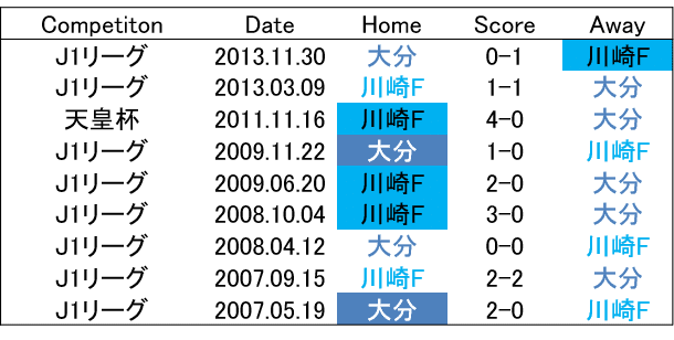 これなら から どこでも へ 19 5 26 J1 第13節 大分トリニータ 川崎フロンターレ プレビュー せこ Note