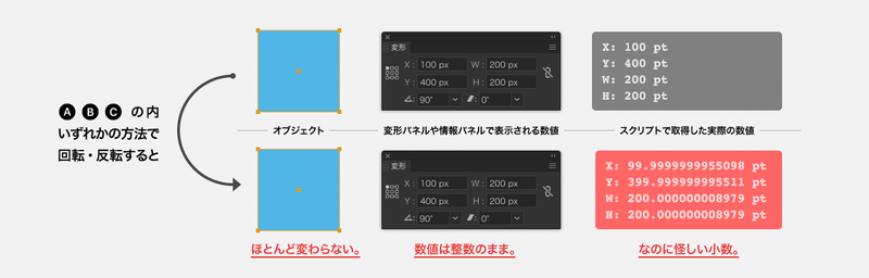 知っておこう Adobe Illustrator 回転 反転の問題点 宮澤聖二 Onthehead Note