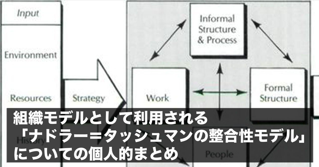 組織モデルとして利用される「ナドラー＝タッシュマンの整合性モデル