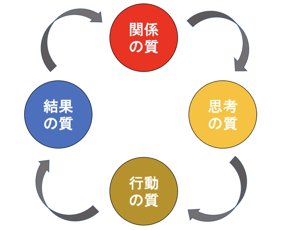 T Groupで学んだ大切なこと｜いたる | 外資系人事の独り言