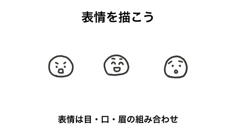伝わる絵を手早く描くコツ くぼみ はじめてのグラフィックレコーディング Note