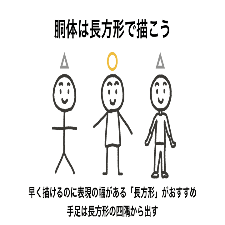 伝わる絵を手早く描くコツ くぼみ Note