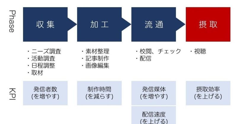 社内コミュニケーション活性化プロジェクト