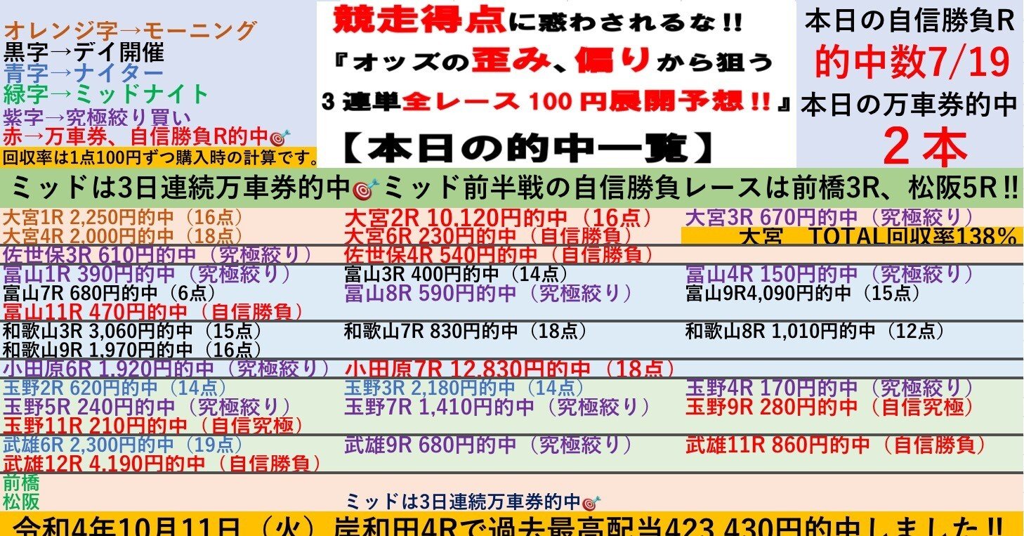 10/15🌆ナイター武雄競輪初日🌆全レースで100円‼️3連単予想