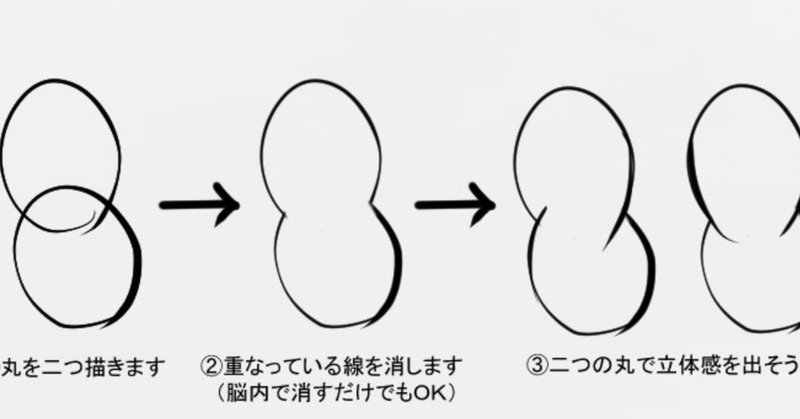 イラスト一年生 一番効いた練習 The Bean おもてないうらな Note