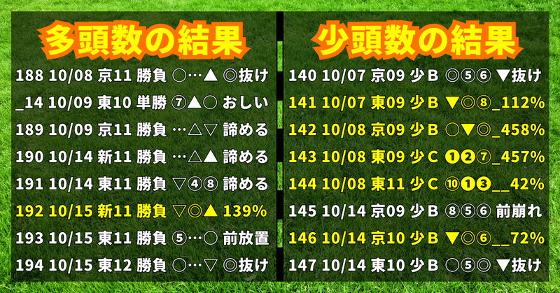 【結果分析】新潟11R🎯/東京11R/秋華賞🎯/東京12R【10月15日】