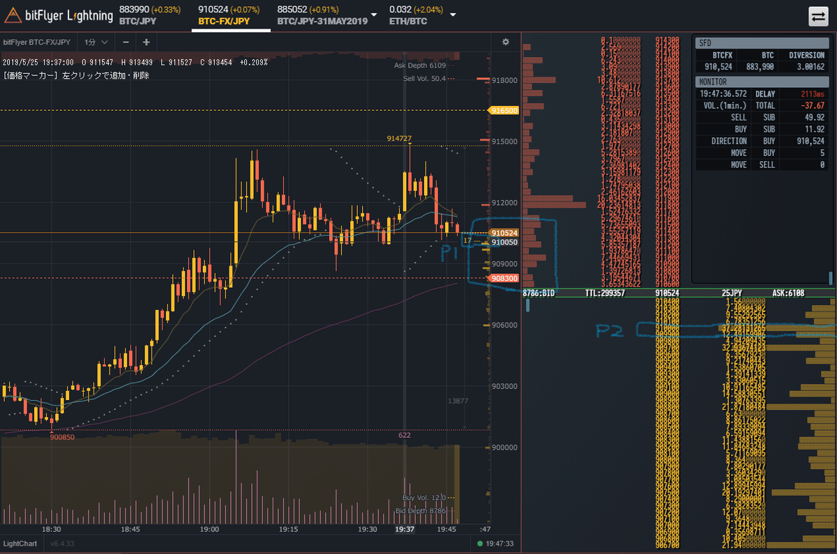 マシマシ流スキャルピングトレードの極意・上｜マシマシ
