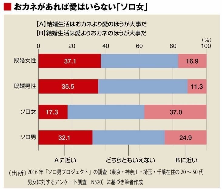 既婚者の恋愛強者率を調べてわかった 結婚の冷たい現実 荒川和久 結婚滅亡 著者 既婚者の恋愛強者率を調べてわかった 結婚の冷たい現実 荒川和久 結婚滅亡 著者