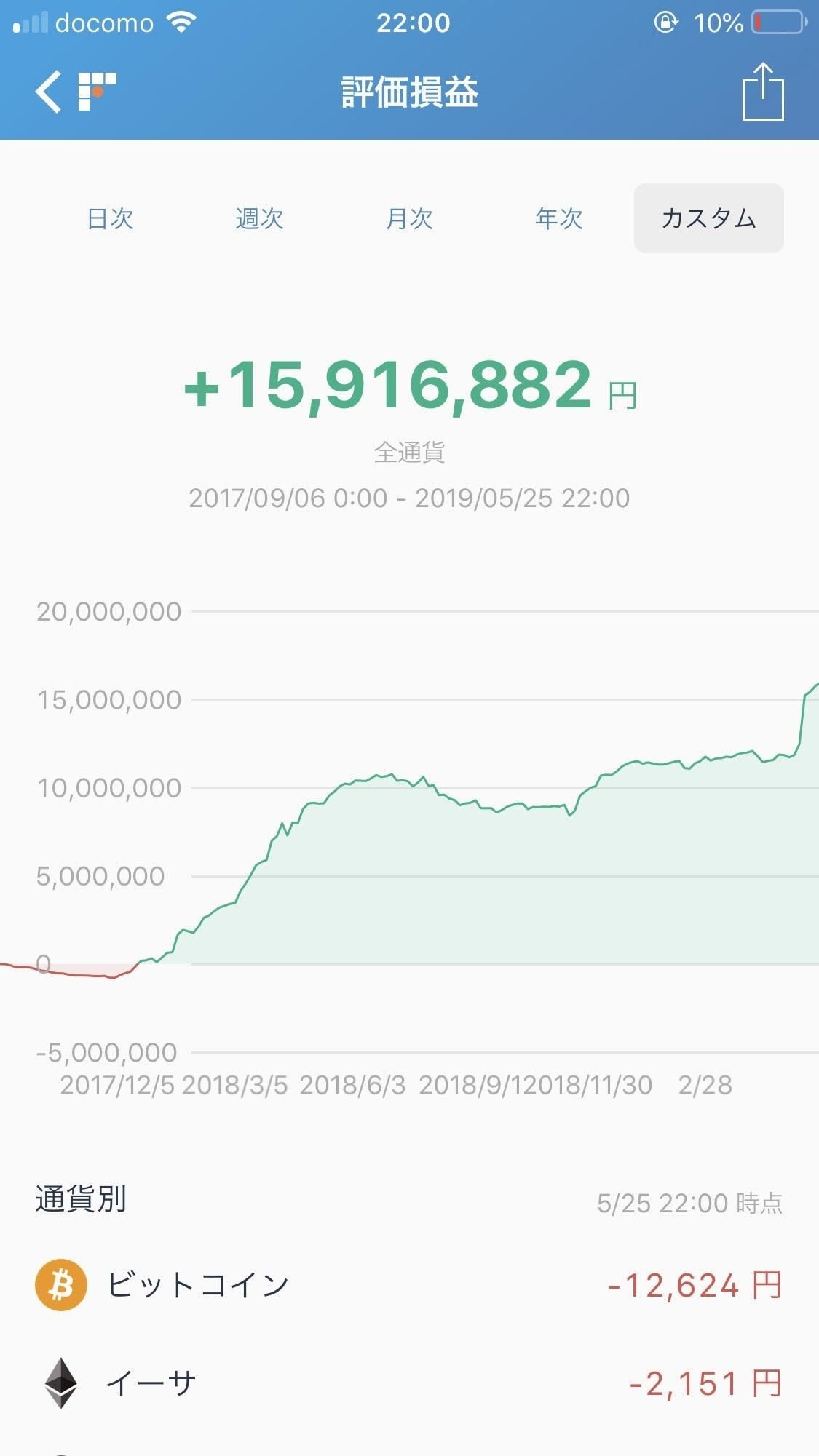 マシマシ流スキャルピングトレードの極意・上｜マシマシ