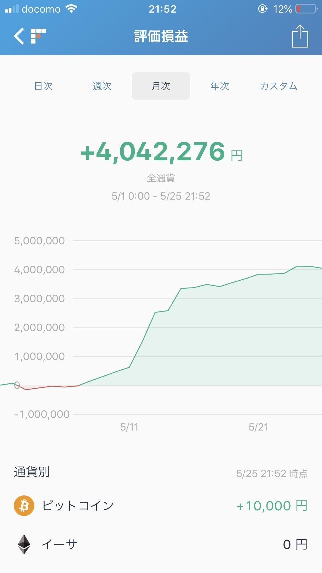 マシマシ流スキャルピングトレードの極意・上｜マシマシ