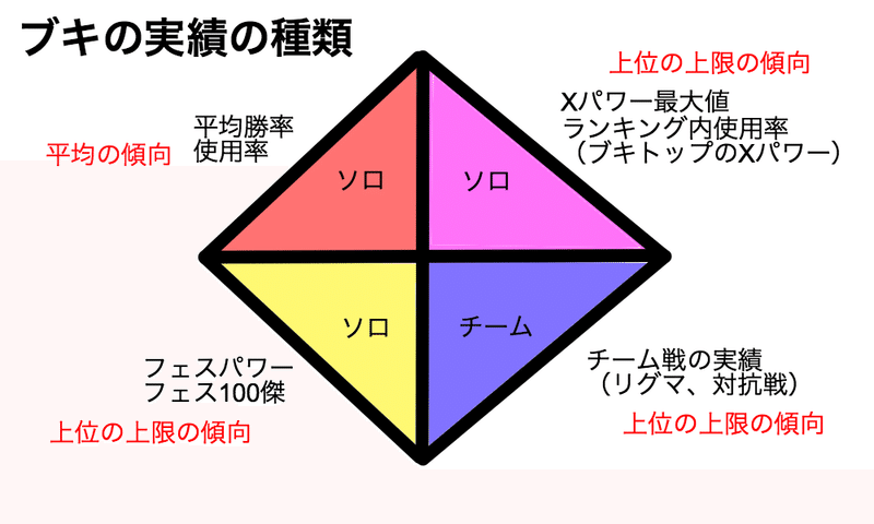 イカリング2 見方 イカリング2 見方