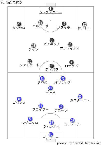 花道を彩るのは両指揮官の打ち手 19 5 19 セリエa 第37節 ユベントス アタランタ レビュー せこ Note