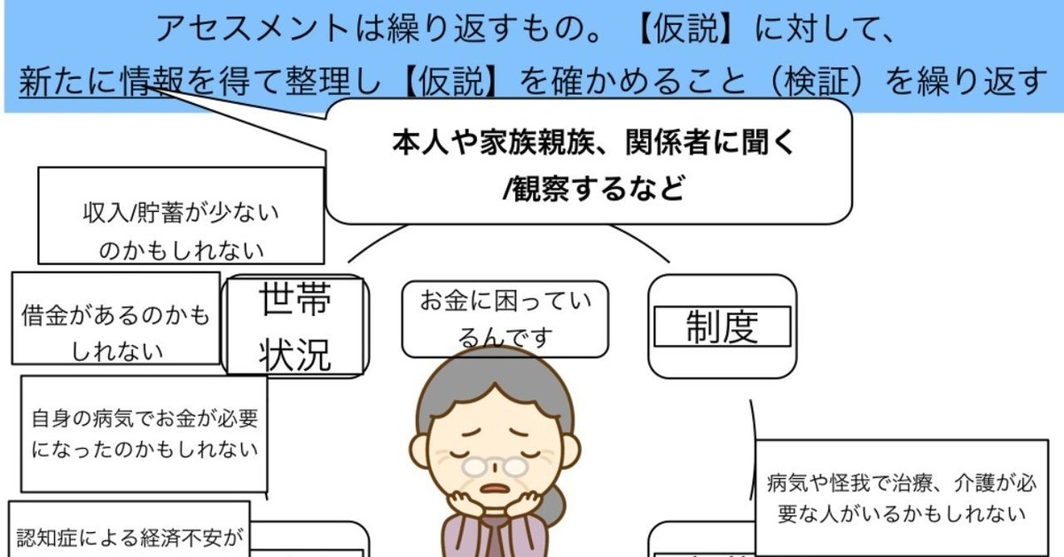 自立をはかり尊厳を支えるケアマネジメント事例集 日本版成人・高齢者用アセスメントとケアプラン「財団  /中央法規出版/佐藤美穂子（大型本） 中古】 自立をはかり尊厳を支えるケアマネジメント事例集 日本版