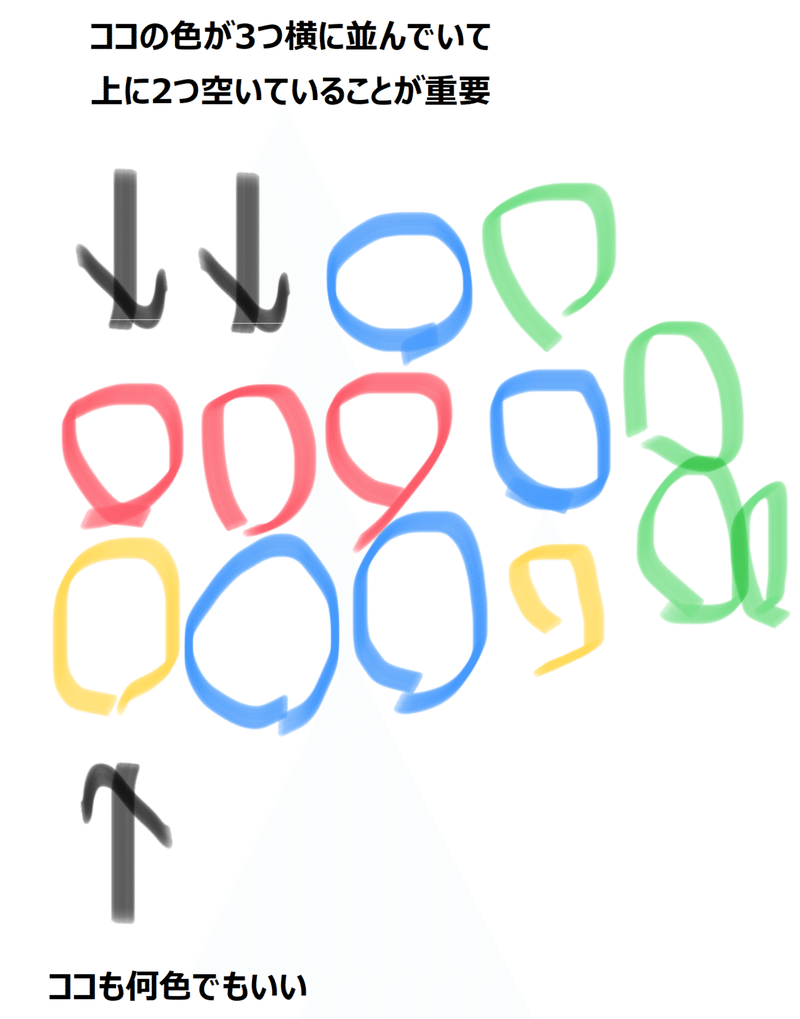 ぷよぷよの積み方で折り返すときのちょっとしたコツ こた Note ぷよぷよの積み方で折り返すときのちょっとしたコツ こた Note
